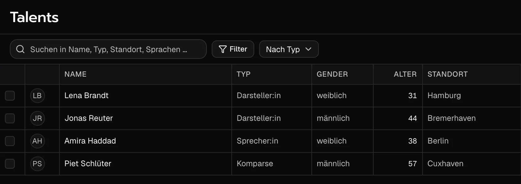 Talent list with four people: type, gender, age and home base.