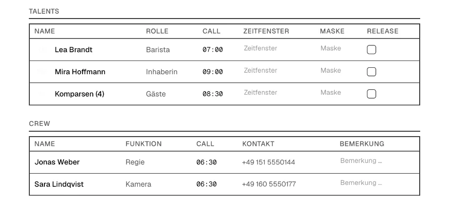 Talent-Tabelle mit Name, Rolle, Call, Zeitfenster, Maske und Release, darunter die Crew-Tabelle mit Name, Funktion, Call, Kontakt und Bemerkung.